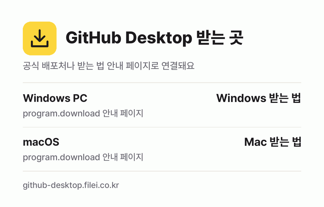 GitHub Desktop 받는 곳: Windows PC, macOS