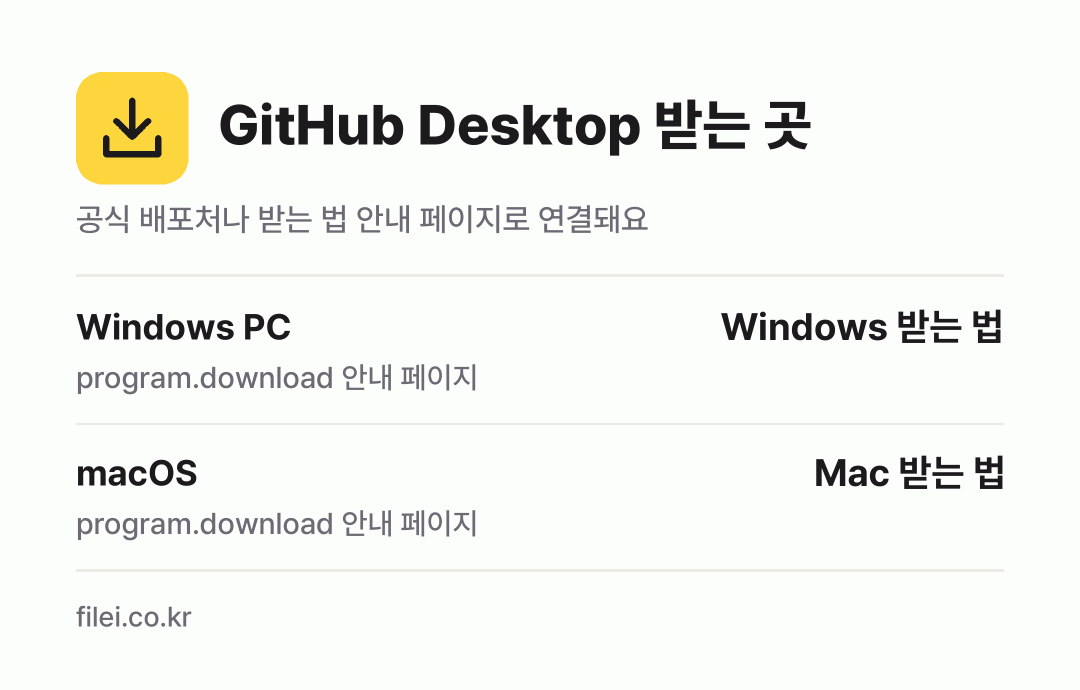 GitHub Desktop 받는 곳: Windows PC, macOS