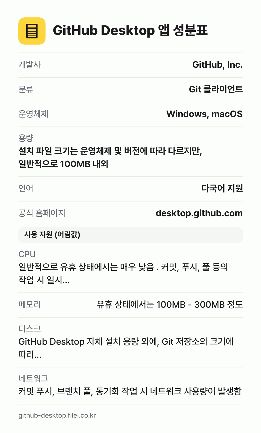 GitHub Desktop 앱 성분표: 개발사 GitHub, Inc., 분류 Git 클라이언트, 운영체제 Windows, macOS, 용량 설치 파일 크기는 운영체제 및 버전에 따라 다르지만, 일반적으로 100MB 내외, 언어 다국어 지원