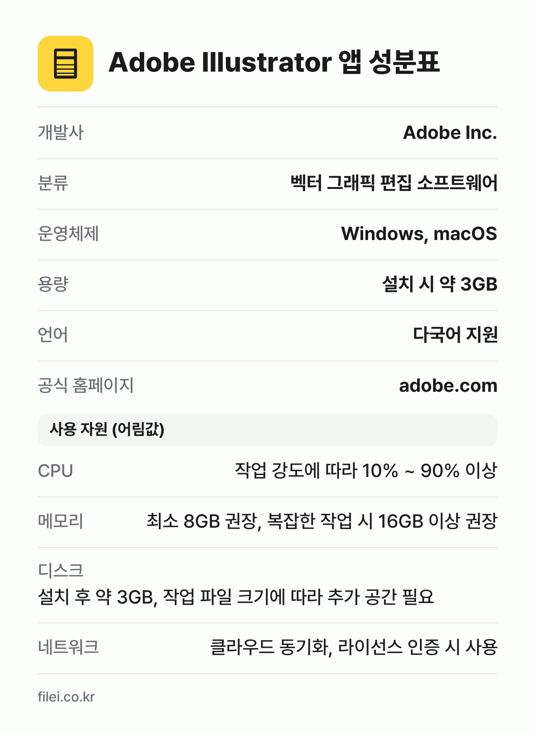 Adobe Illustrator 앱 성분표: 개발사 Adobe Inc., 분류 벡터 그래픽 편집 소프트웨어, 운영체제 Windows, macOS, 용량 설치 시 약 3GB, 언어 다국어 지원