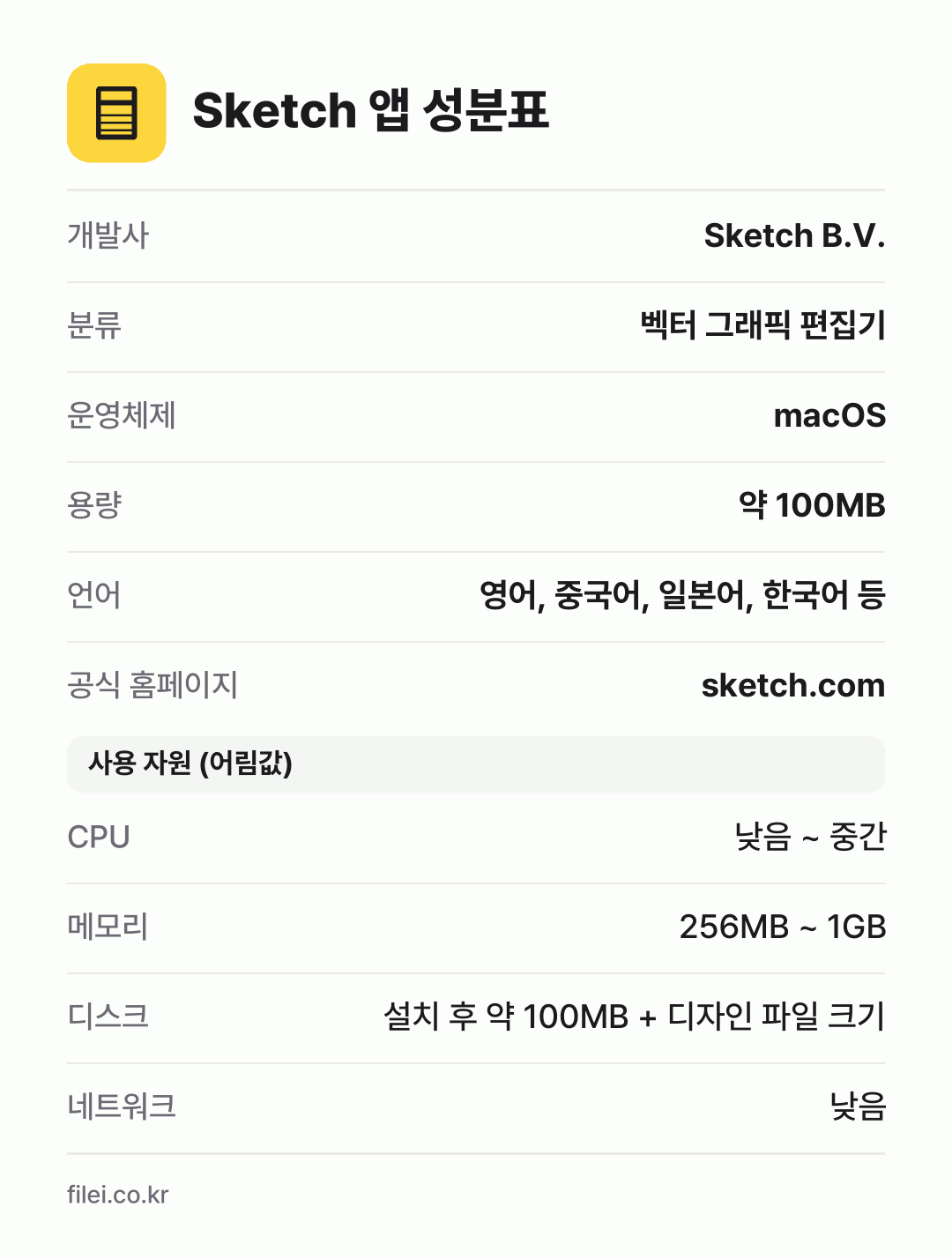 Sketch 앱 성분표: 개발사 Sketch B.V., 분류 벡터 그래픽 편집기, 운영체제 macOS, 용량 약 100MB, 언어 영어, 중국어, 일본어, 한국어 등