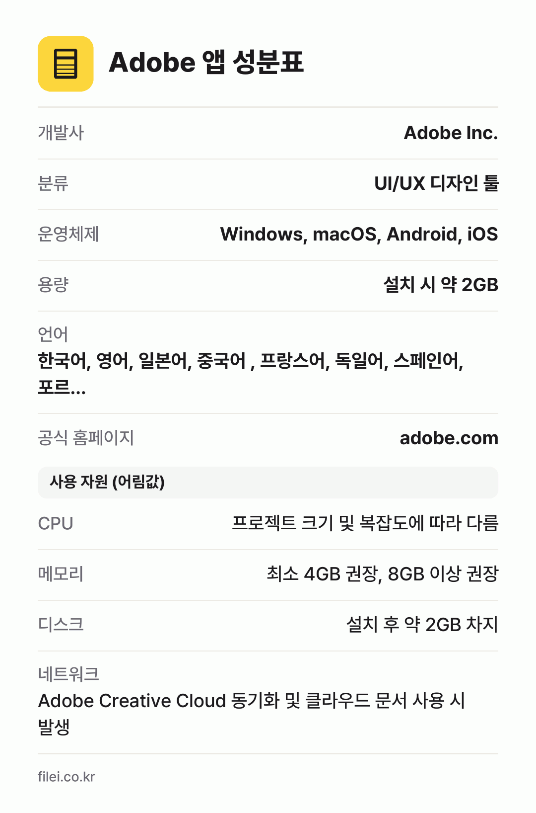 Adobe 앱 성분표: 개발사 Adobe Inc., 분류 UI/UX 디자인 툴, 운영체제 Windows, macOS, Android, iOS, 용량 설치 시 약 2GB, 언어 한국어, 영어, 일본어, 중국어 , 프랑스어, 독일어, 스페인어, 포르…