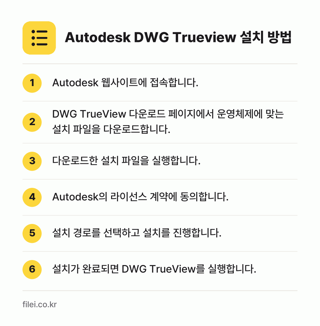Autodesk DWG Trueview 설치 방법: Autodesk 웹사이트에 접속합니다. → DWG TrueView 다운로드 페이지에서… → 다운로드한 설치 파일을 실행합니다. → Autodesk의 라이선스 계약에 동의합니… → 설치 경로를 선택하고 설치를 진행합니다. → 설치가 완료되면 DWG TrueView를…