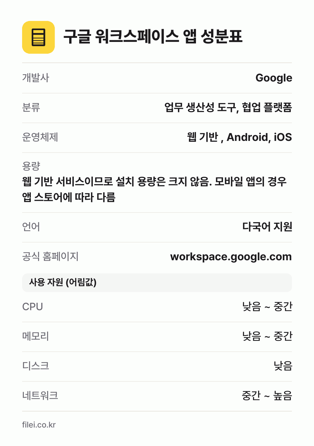 구글 워크스페이스 앱 성분표: 개발사 Google, 분류 업무 생산성 도구, 협업 플랫폼, 운영체제 웹 기반 , Android, iOS, 용량 웹 기반 서비스이므로 설치 용량은 크지 않음. 모바일 앱의 경우 앱 스토어에 따라 다름, 언어 다국어 지원
