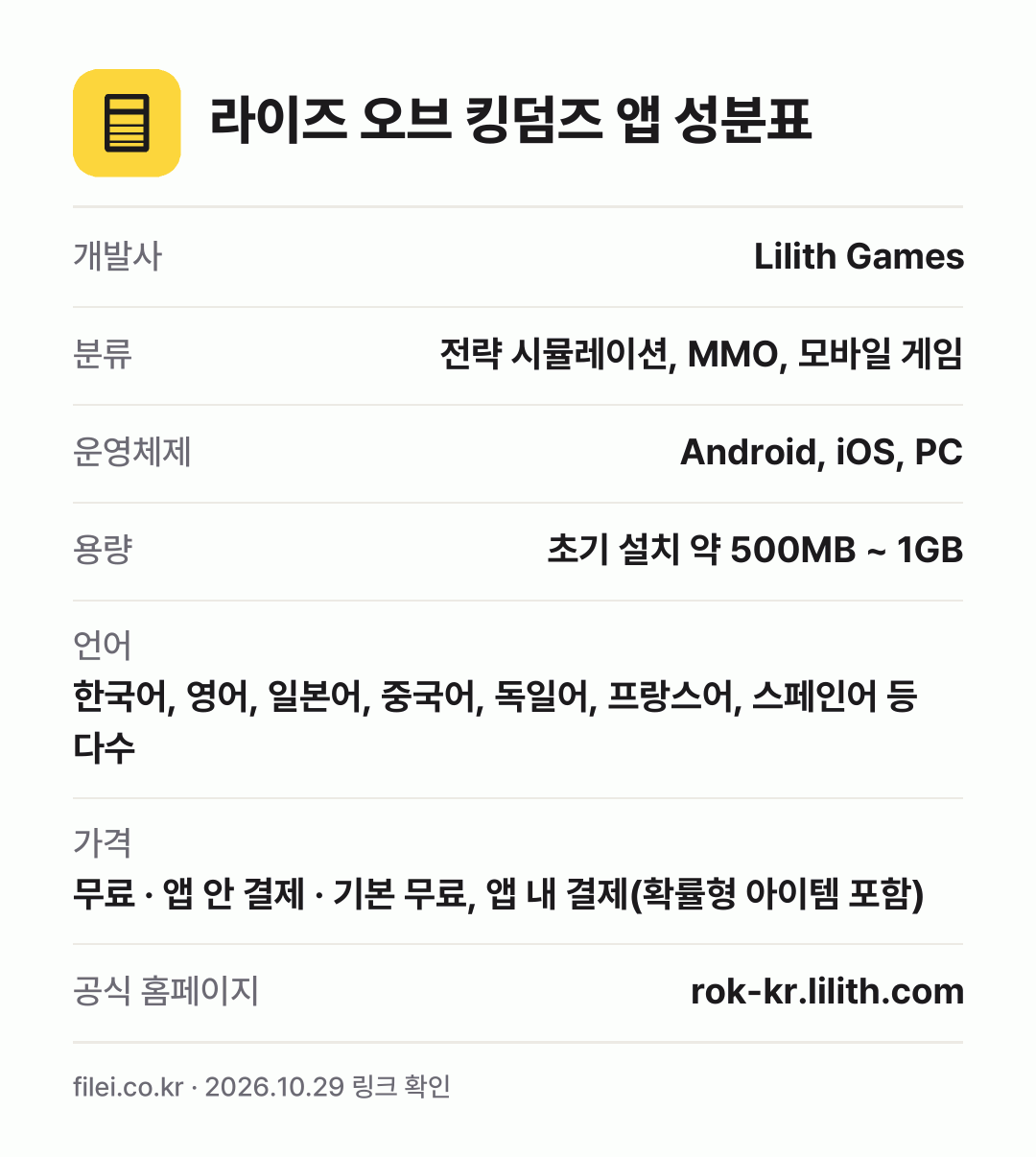 라이즈 오브 킹덤즈 앱 성분표: 개발사 Lilith Games, 분류 전략 시뮬레이션, MMO, 모바일 게임, 운영체제 Android, iOS, PC, 용량 초기 설치 약 500MB ~ 1GB, 언어 한국어, 영어, 일본어, 중국어, 독일어, 프랑스어, 스페인어 등 다수