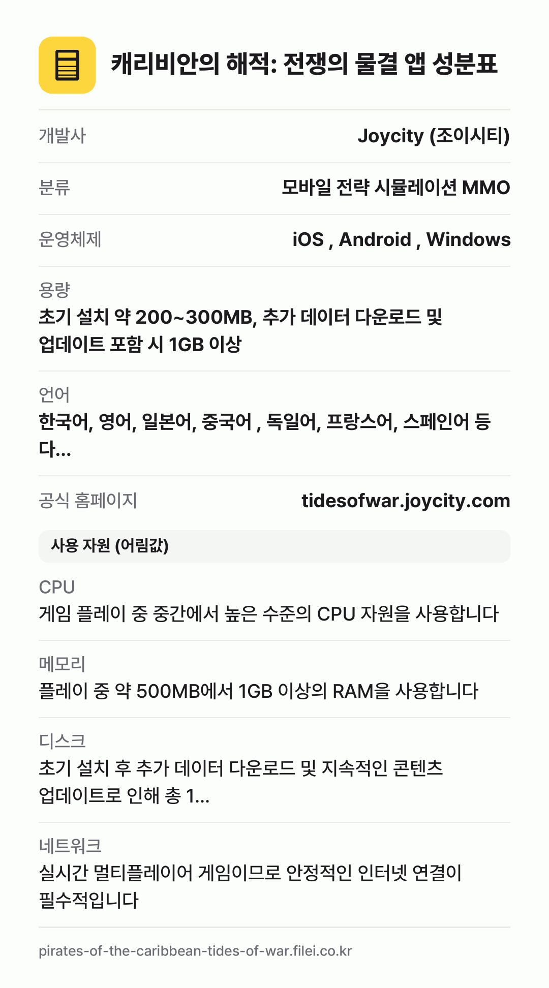 캐리비안의 해적: 전쟁의 물결 앱 성분표: 개발사 Joycity (조이시티), 분류 모바일 전략 시뮬레이션 MMO, 운영체제 iOS , Android , Windows, 용량 초기 설치 약 200~300MB, 추가 데이터 다운로드 및 업데이트 포함 시 1GB 이상, 언어 한국어, 영어, 일본어, 중국어 , 독일어, 프랑스어, 스페인어 등 다…