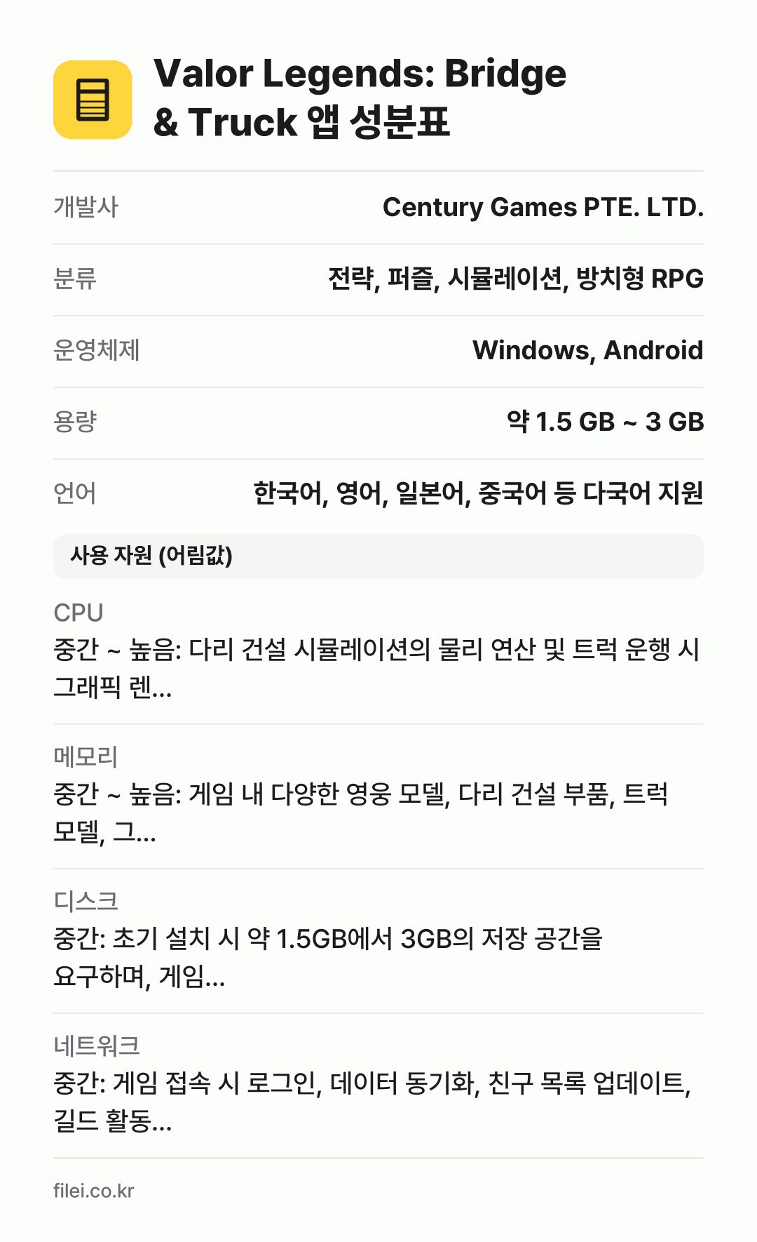 Valor Legends: Bridge & Truck 앱 성분표: 개발사 Century Games PTE. LTD., 분류 전략, 퍼즐, 시뮬레이션, 방치형 RPG, 운영체제 Windows, Android, 용량 약 1.5 GB ~ 3 GB, 언어 한국어, 영어, 일본어, 중국어 등 다국어 지원