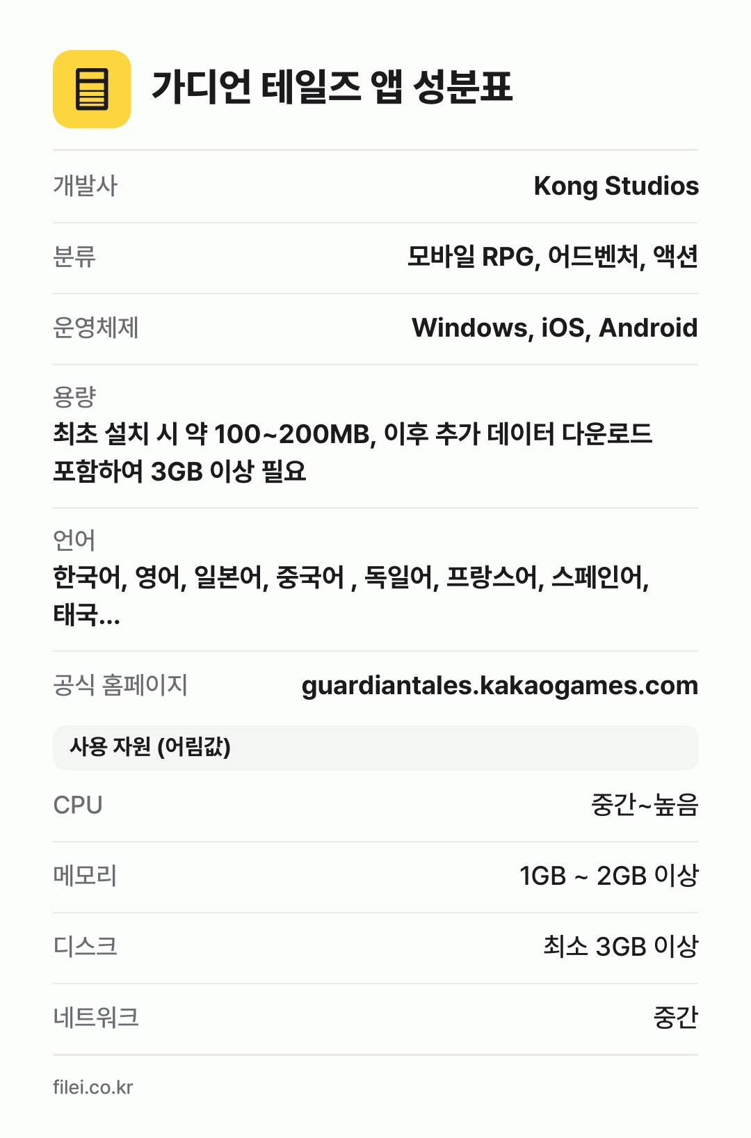 가디언 테일즈 앱 성분표: 개발사 Kong Studios, 분류 모바일 RPG, 어드벤처, 액션, 운영체제 Windows, iOS, Android, 용량 최초 설치 시 약 100~200MB, 이후 추가 데이터 다운로드 포함하여 3GB 이상 필요, 언어 한국어, 영어, 일본어, 중국어 , 독일어, 프랑스어, 스페인어, 태국…
