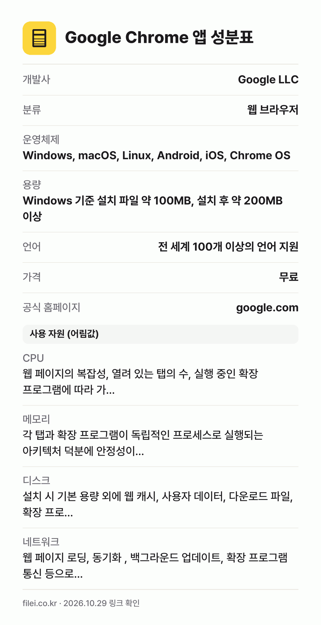 Google Chrome 앱 성분표: 개발사 Google LLC, 분류 웹 브라우저, 운영체제 Windows, macOS, Linux, Android, iOS, Chrome OS, 용량 Windows 기준 설치 파일 약 100MB, 설치 후 약 200MB 이상, 언어 전 세계 100개 이상의 언어 지원