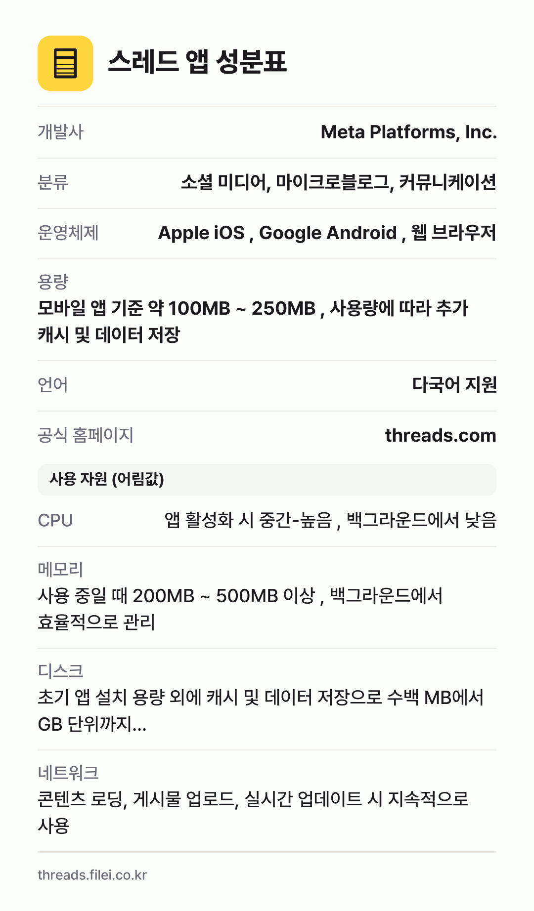 스레드 앱 성분표: 개발사 Meta Platforms, Inc., 분류 소셜 미디어, 마이크로블로그, 커뮤니케이션, 운영체제 Apple iOS , Google Android , 웹 브라우저, 용량 모바일 앱 기준 약 100MB ~ 250MB , 사용량에 따라 추가 캐시 및 데이터 저장, 언어 다국어 지원