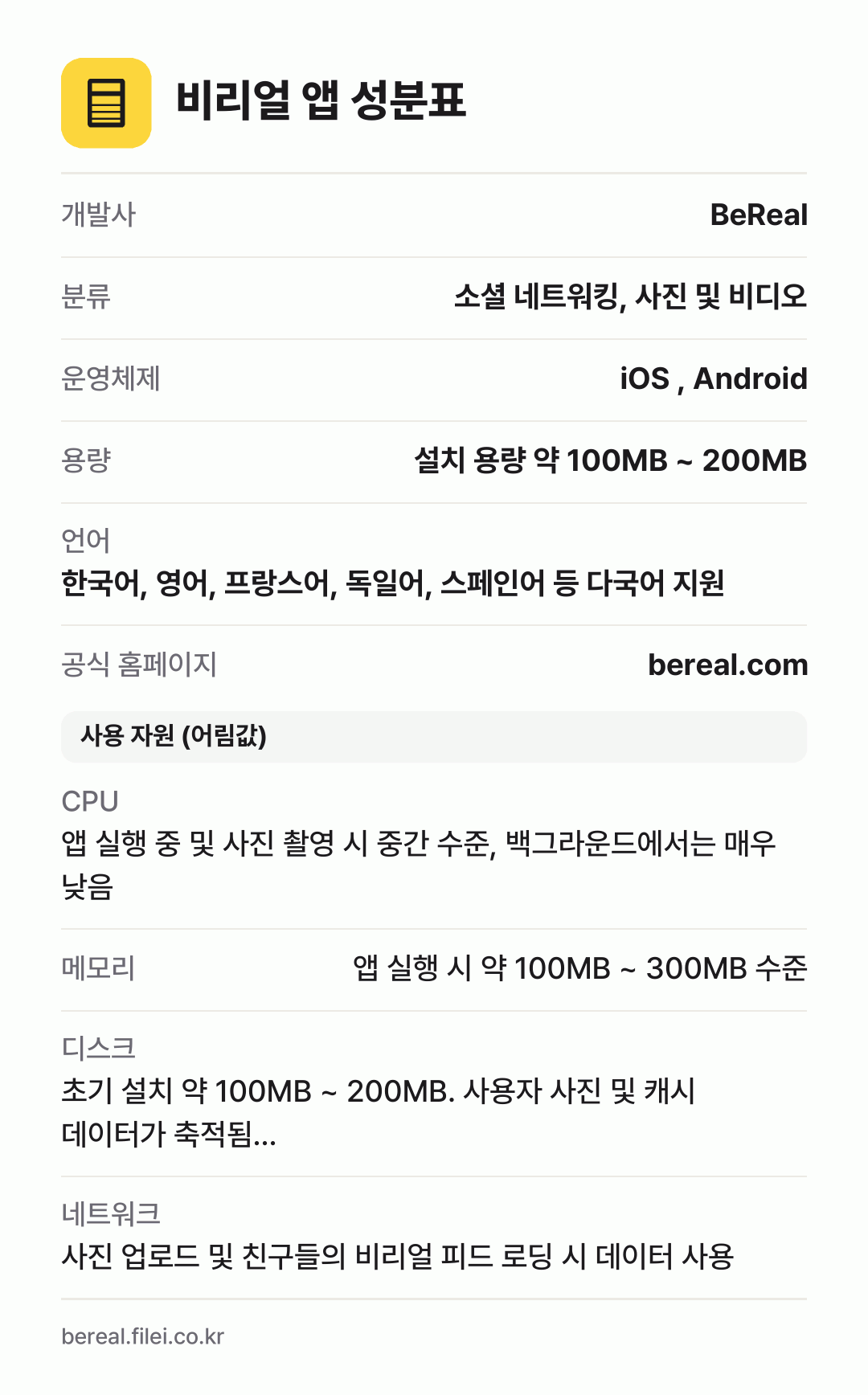 비리얼 앱 성분표: 개발사 BeReal, 분류 소셜 네트워킹, 사진 및 비디오, 운영체제 iOS , Android, 용량 설치 용량 약 100MB ~ 200MB, 언어 한국어, 영어, 프랑스어, 독일어, 스페인어 등 다국어 지원