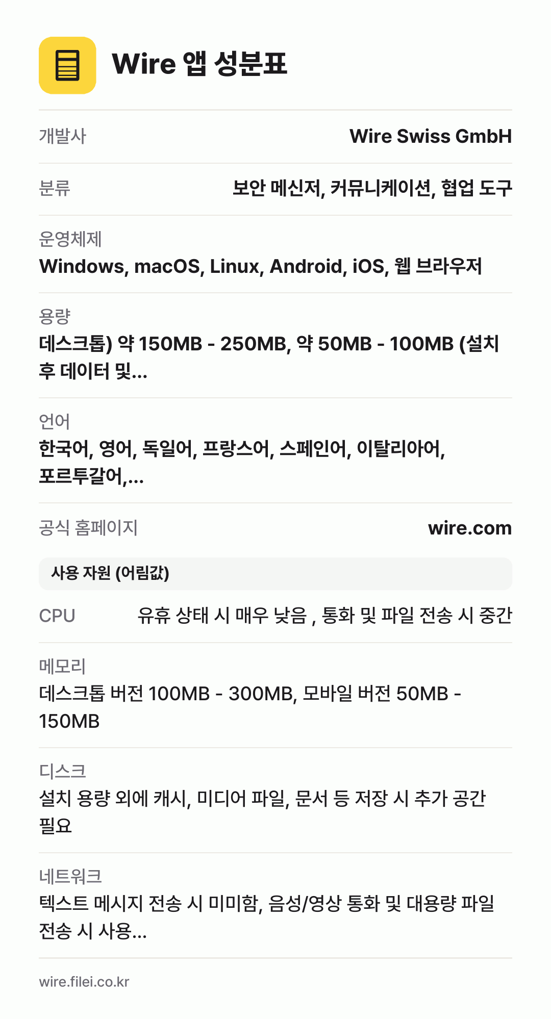 Wire 앱 성분표: 개발사 Wire Swiss GmbH, 분류 보안 메신저, 커뮤니케이션, 협업 도구, 운영체제 Windows, macOS, Linux, Android, iOS, 웹 브라우저, 용량 데스크톱) 약 150MB - 250MB, 약 50MB - 100MB (설치 후 데이터 및…, 언어 한국어, 영어, 독일어, 프랑스어, 스페인어, 이탈리아어,