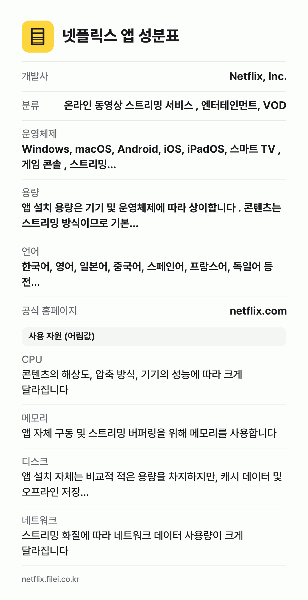 넷플릭스 앱 성분표: 개발사 Netflix, Inc., 분류 온라인 동영상 스트리밍 서비스 , 엔터테인먼트, VOD, 운영체제 Windows, macOS, Android, iOS, iPadOS, 스마트 TV , 게임 콘솔 , 스트리밍…, 용량 앱 설치 용량은 기기 및 운영체제에 따라 상이합니다 . 콘텐츠는 스트리밍 방식이므로 기본…, 언어 한국어, 영어,