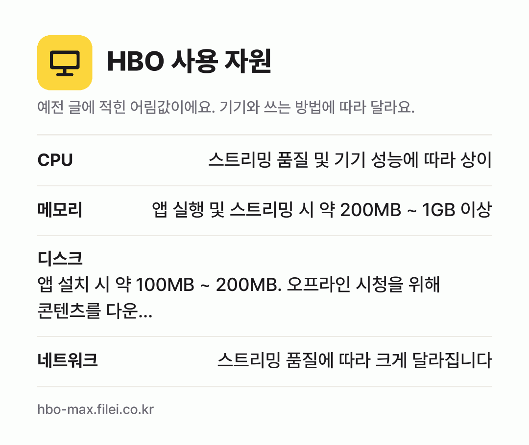 HBO 사용 자원 어림값: CPU 스트리밍 품질 및 기기 성능에 따라 상이, 메모리 앱 실행 및 스트리밍 시 약 200MB ~ 1GB 이상, 디스크 앱 설치 시 약 100MB ~ 200MB. 오프라인 시청을 위해 콘텐츠를 다운…, 네트워크 스트리밍 품질에 따라 크게 달라집니다
