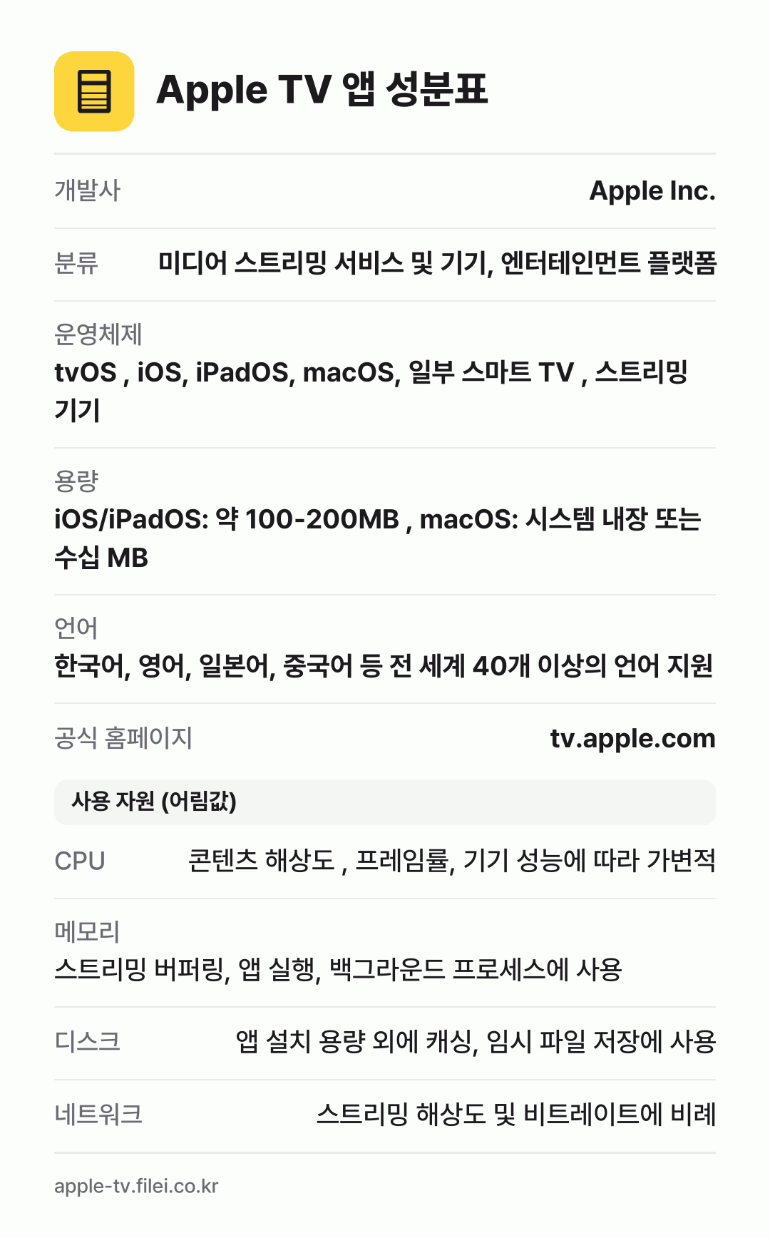 Apple TV 앱 성분표: 개발사 Apple Inc., 분류 미디어 스트리밍 서비스 및 기기, 엔터테인먼트 플랫폼, 운영체제 tvOS , iOS, iPadOS, macOS, 일부 스마트 TV , 스트리밍 기기, 용량 iOS/iPadOS: 약 100-200MB , macOS: 시스템 내장 또는 수십 MB, 언어 한국어, 영어, 일본어, 중국어 등 전 세계
