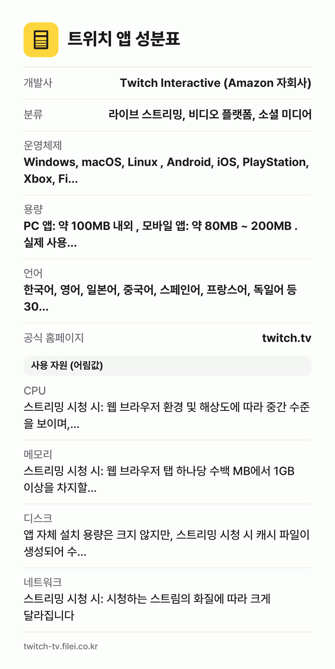 트위치 앱 성분표: 개발사 Twitch Interactive (Amazon 자회사), 분류 라이브 스트리밍, 비디오 플랫폼, 소셜 미디어, 운영체제 Windows, macOS, Linux , Android, iOS, PlayStation, Xbox, Fi…, 용량 PC 앱: 약 100MB 내외 , 모바일 앱: 약 80MB ~ 200MB . 실제 사용…, 언