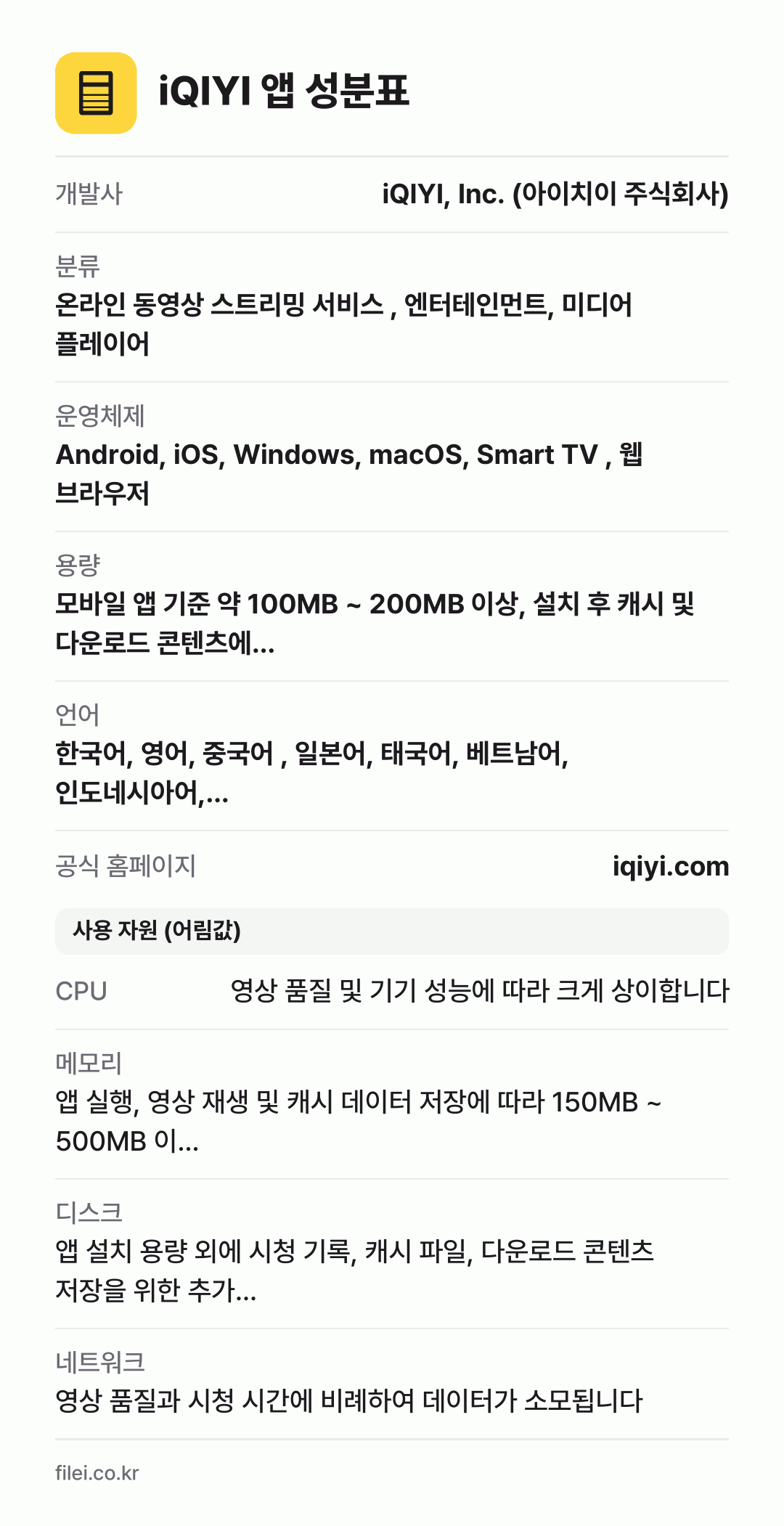 iQIYI 앱 성분표: 개발사 iQIYI, Inc. (아이치이 주식회사), 분류 온라인 동영상 스트리밍 서비스 , 엔터테인먼트, 미디어 플레이어, 운영체제 Android, iOS, Windows, macOS, Smart TV , 웹 브라우저, 용량 모바일 앱 기준 약 100MB ~ 200MB 이상, 설치 후 캐시 및 다운로드 콘텐츠에…, 언어 한국어, 영어