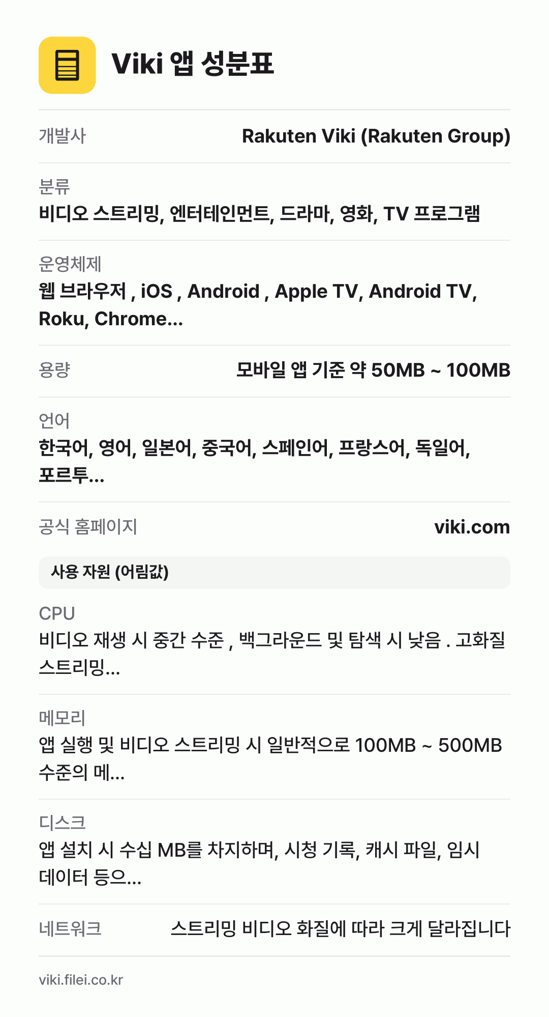 Viki 앱 성분표: 개발사 Rakuten Viki (Rakuten Group), 분류 비디오 스트리밍, 엔터테인먼트, 드라마, 영화, TV 프로그램, 운영체제 웹 브라우저 , iOS , Android , Apple TV, Android TV, Roku, Chrome…, 용량 모바일 앱 기준 약 50MB ~ 100MB, 언어 한국어, 영어, 일본어, 중국어