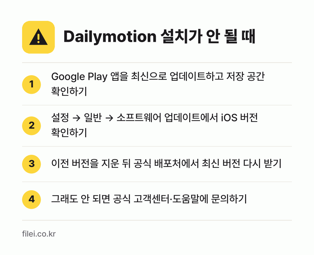 Dailymotion 설치가 안 될 때: Google Play 앱을 최신으로 업데이트하고 저장 공간 확인하기, 설정 → 일반 → 소프트웨어 업데이트에서 iOS 버전 확인하기, 이전 버전을 지운 뒤 공식 배포처에서 최신 버전 다시 받기, 그래도 안 되면 공식 고객센터·도움말에 문의하기