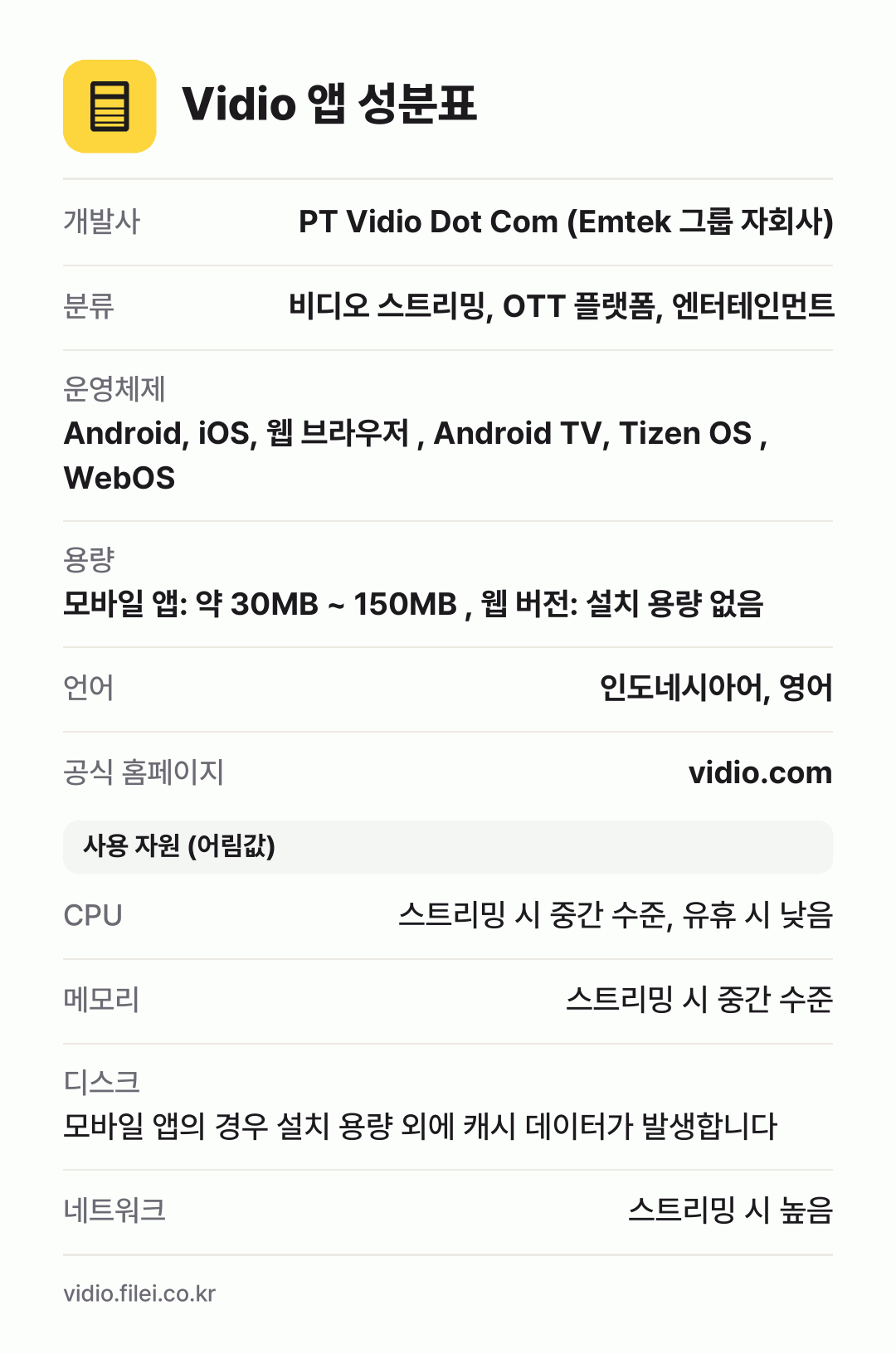 Vidio 앱 성분표: 개발사 PT Vidio Dot Com (Emtek 그룹 자회사), 분류 비디오 스트리밍, OTT 플랫폼, 엔터테인먼트, 운영체제 Android, iOS, 웹 브라우저 , Android TV, Tizen OS , WebOS, 용량 모바일 앱: 약 30MB ~ 150MB , 웹 버전: 설치 용량 없음, 언어 인도네시아어, 영어
