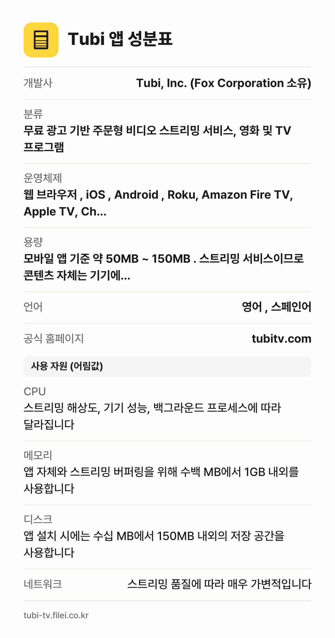 Tubi 앱 성분표: 개발사 Tubi, Inc. (Fox Corporation 소유), 분류 무료 광고 기반 주문형 비디오 스트리밍 서비스, 영화 및 TV 프로그램, 운영체제 웹 브라우저 , iOS , Android , Roku, Amazon Fire TV, Apple TV, Ch…, 용량 모바일 앱 기준 약 50MB ~ 150MB . 스트리밍 서비스이므로