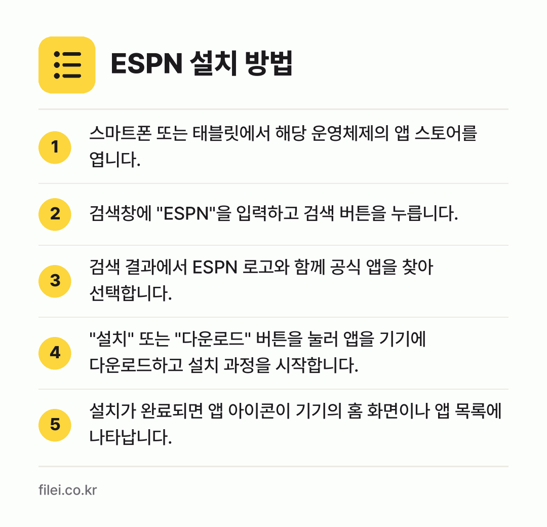 ESPN 설치 방법: 스마트폰 또는 태블릿에서 해당 운영체제의… → 검색창에 "ESPN"을 입력하고 검색 버튼… → 검색 결과에서 ESPN 로고와 함께 공식… → "설치" 또는 "다운로드" 버튼을 눌러 앱… → 설치가 완료되면 앱 아이콘이 기기의 홈 화…