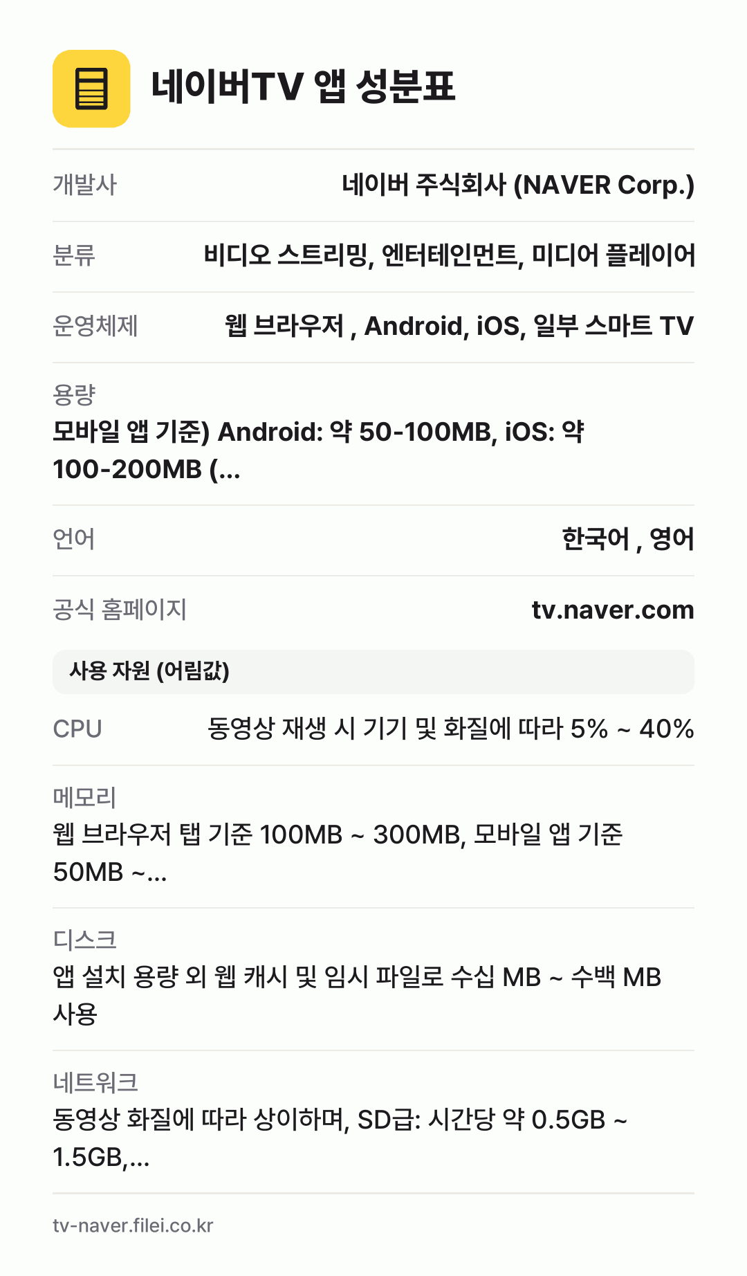 네이버TV 앱 성분표: 개발사 네이버 주식회사 (NAVER Corp.), 분류 비디오 스트리밍, 엔터테인먼트, 미디어 플레이어, 운영체제 웹 브라우저 , Android, iOS, 일부 스마트 TV, 용량 모바일 앱 기준) Android: 약 50-100MB, iOS: 약 100-200MB (…, 언어 한국어 , 영어