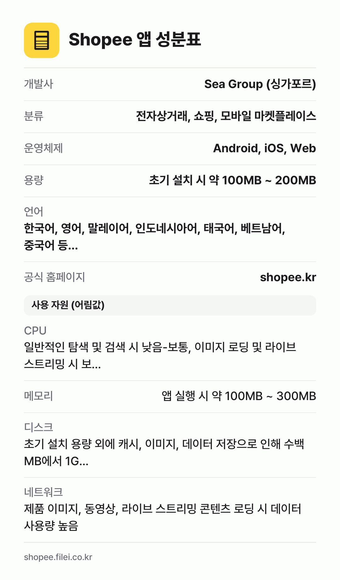 Shopee 앱 성분표: 개발사 Sea Group (싱가포르), 분류 전자상거래, 쇼핑, 모바일 마켓플레이스, 운영체제 Android, iOS, Web, 용량 초기 설치 시 약 100MB ~ 200MB, 언어 한국어, 영어, 말레이어, 인도네시아어, 태국어, 베트남어, 중국어 등…