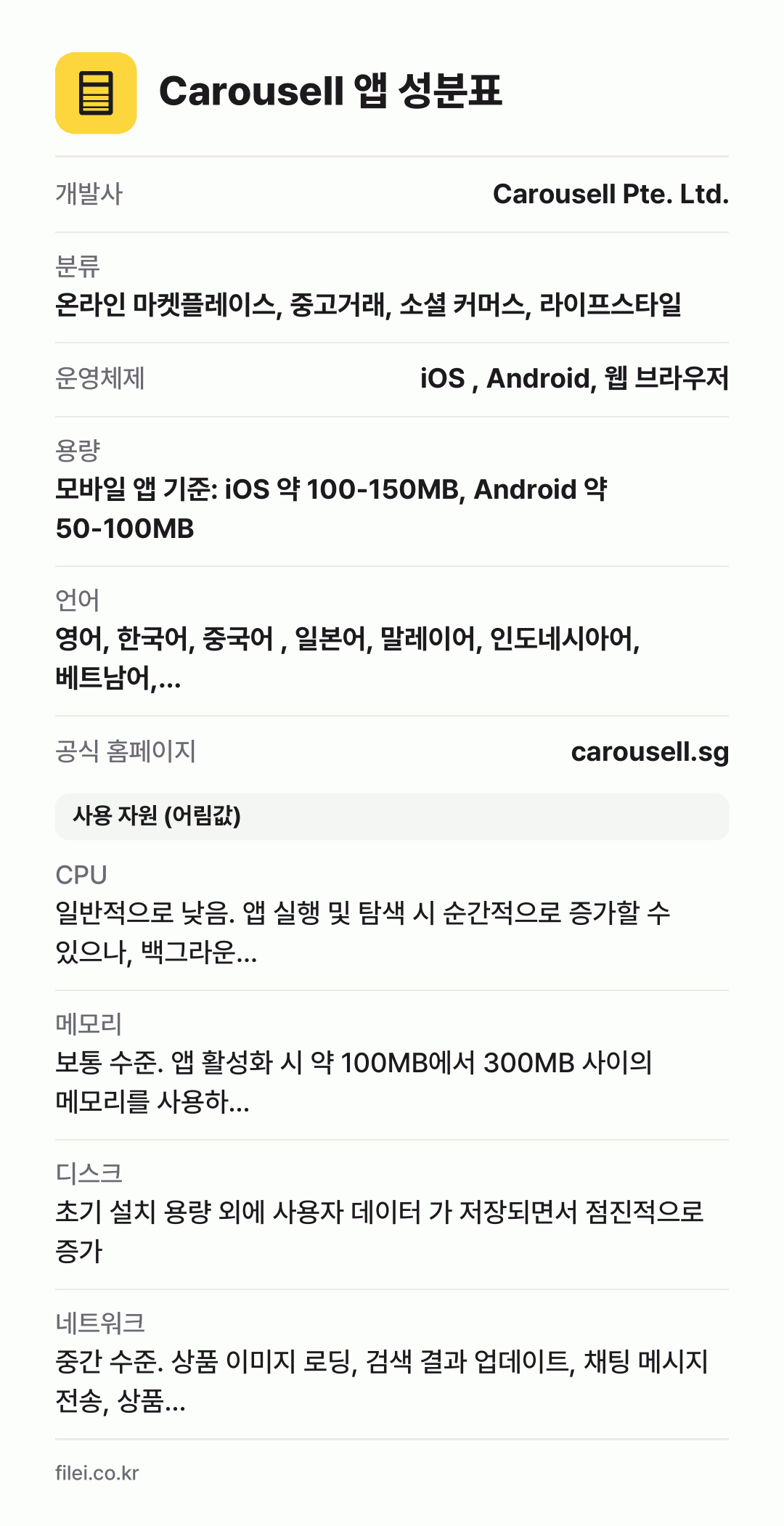 Carousell 앱 성분표: 개발사 Carousell Pte. Ltd., 분류 온라인 마켓플레이스, 중고거래, 소셜 커머스, 라이프스타일, 운영체제 iOS , Android, 웹 브라우저, 용량 모바일 앱 기준: iOS 약 100-150MB, Android 약 50-100MB, 언어 영어, 한국어, 중국어 , 일본어, 말레이어, 인도네시아어, 베트남어,…