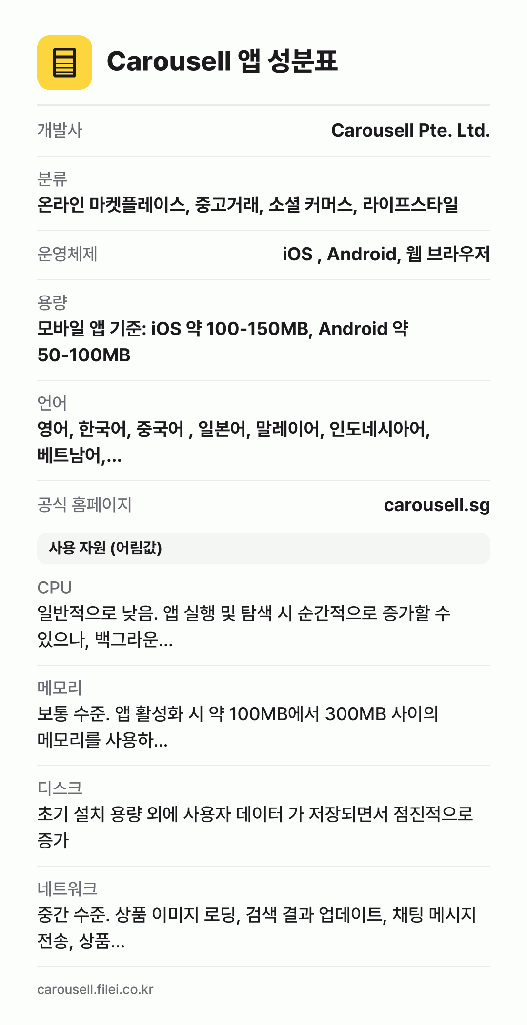 Carousell 앱 성분표: 개발사 Carousell Pte. Ltd., 분류 온라인 마켓플레이스, 중고거래, 소셜 커머스, 라이프스타일, 운영체제 iOS , Android, 웹 브라우저, 용량 모바일 앱 기준: iOS 약 100-150MB, Android 약 50-100MB, 언어 영어, 한국어, 중국어 , 일본어, 말레이어, 인도네시아어, 베트남어,…