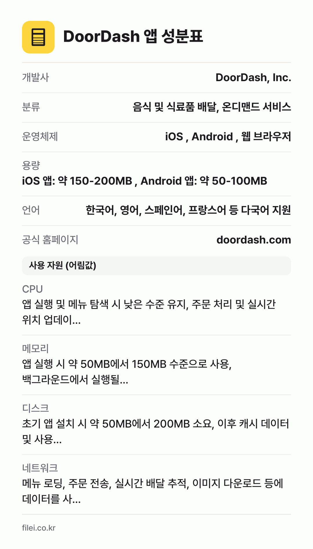DoorDash 앱 성분표: 개발사 DoorDash, Inc., 분류 음식 및 식료품 배달, 온디맨드 서비스, 운영체제 iOS , Android , 웹 브라우저, 용량 iOS 앱: 약 150-200MB , Android 앱: 약 50-100MB, 언어 한국어, 영어, 스페인어, 프랑스어 등 다국어 지원