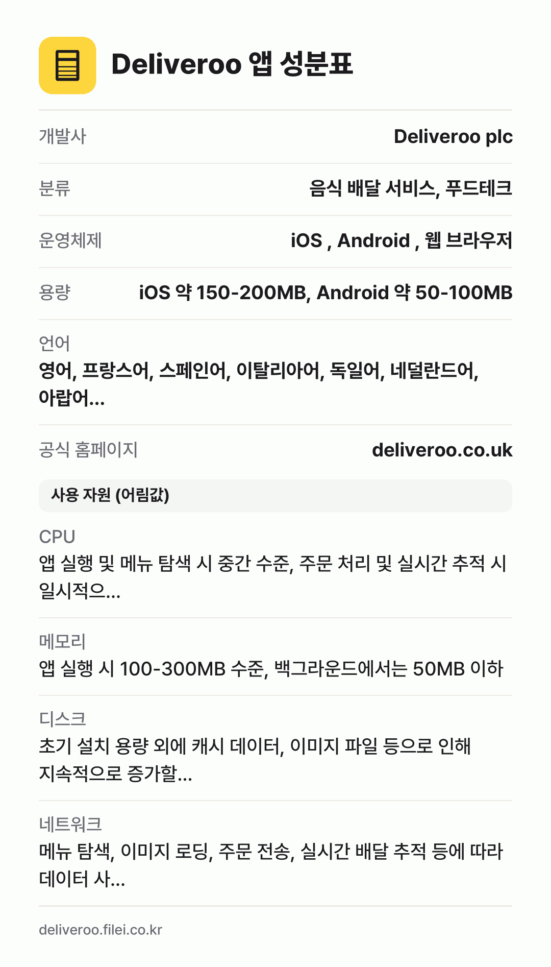 Deliveroo 앱 성분표: 개발사 Deliveroo plc, 분류 음식 배달 서비스, 푸드테크, 운영체제 iOS , Android , 웹 브라우저, 용량 iOS 약 150-200MB, Android 약 50-100MB, 언어 영어, 프랑스어, 스페인어, 이탈리아어, 독일어, 네덜란드어, 아랍어…