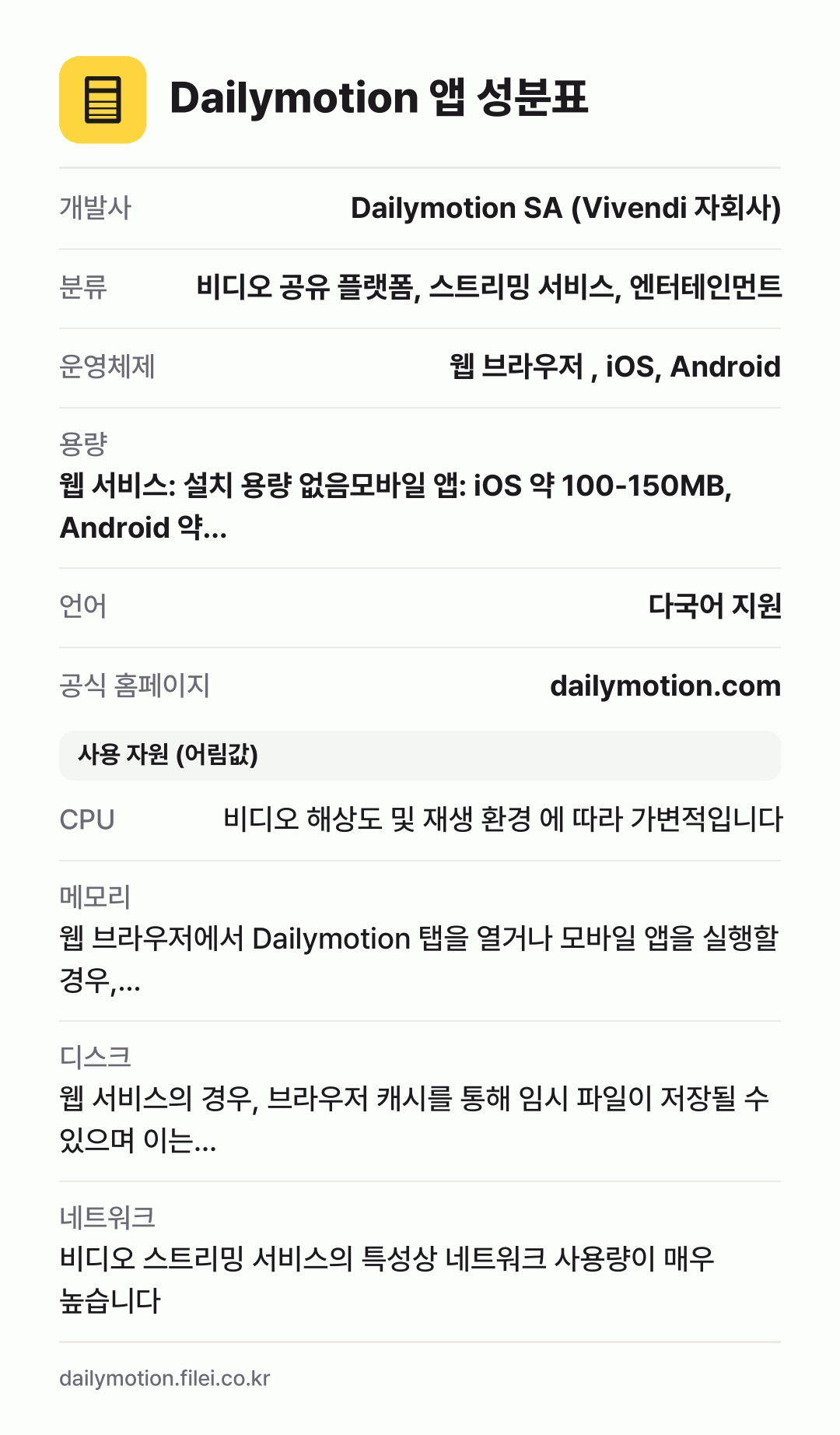 Dailymotion 앱 성분표: 개발사 Dailymotion SA (Vivendi 자회사), 분류 비디오 공유 플랫폼, 스트리밍 서비스, 엔터테인먼트, 운영체제 웹 브라우저 , iOS, Android, 용량 웹 서비스: 설치 용량 없음모바일 앱: iOS 약 100-150MB, Android 약…, 언어 다국어 지원