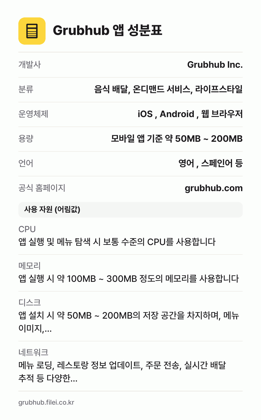 Grubhub 앱 성분표: 개발사 Grubhub Inc., 분류 음식 배달, 온디맨드 서비스, 라이프스타일, 운영체제 iOS , Android , 웹 브라우저, 용량 모바일 앱 기준 약 50MB ~ 200MB, 언어 영어 , 스페인어 등