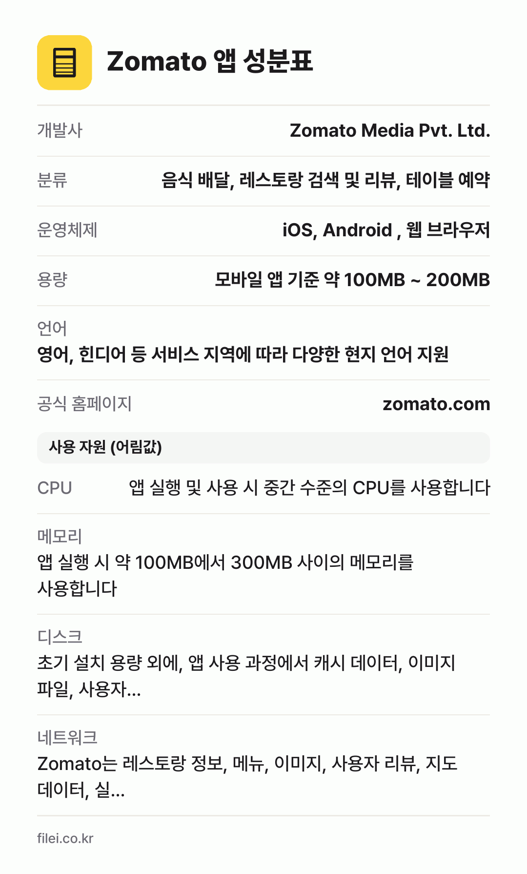 Zomato 앱 성분표: 개발사 Zomato Media Pvt. Ltd., 분류 음식 배달, 레스토랑 검색 및 리뷰, 테이블 예약, 운영체제 iOS, Android , 웹 브라우저, 용량 모바일 앱 기준 약 100MB ~ 200MB, 언어 영어, 힌디어 등 서비스 지역에 따라 다양한 현지 언어 지원