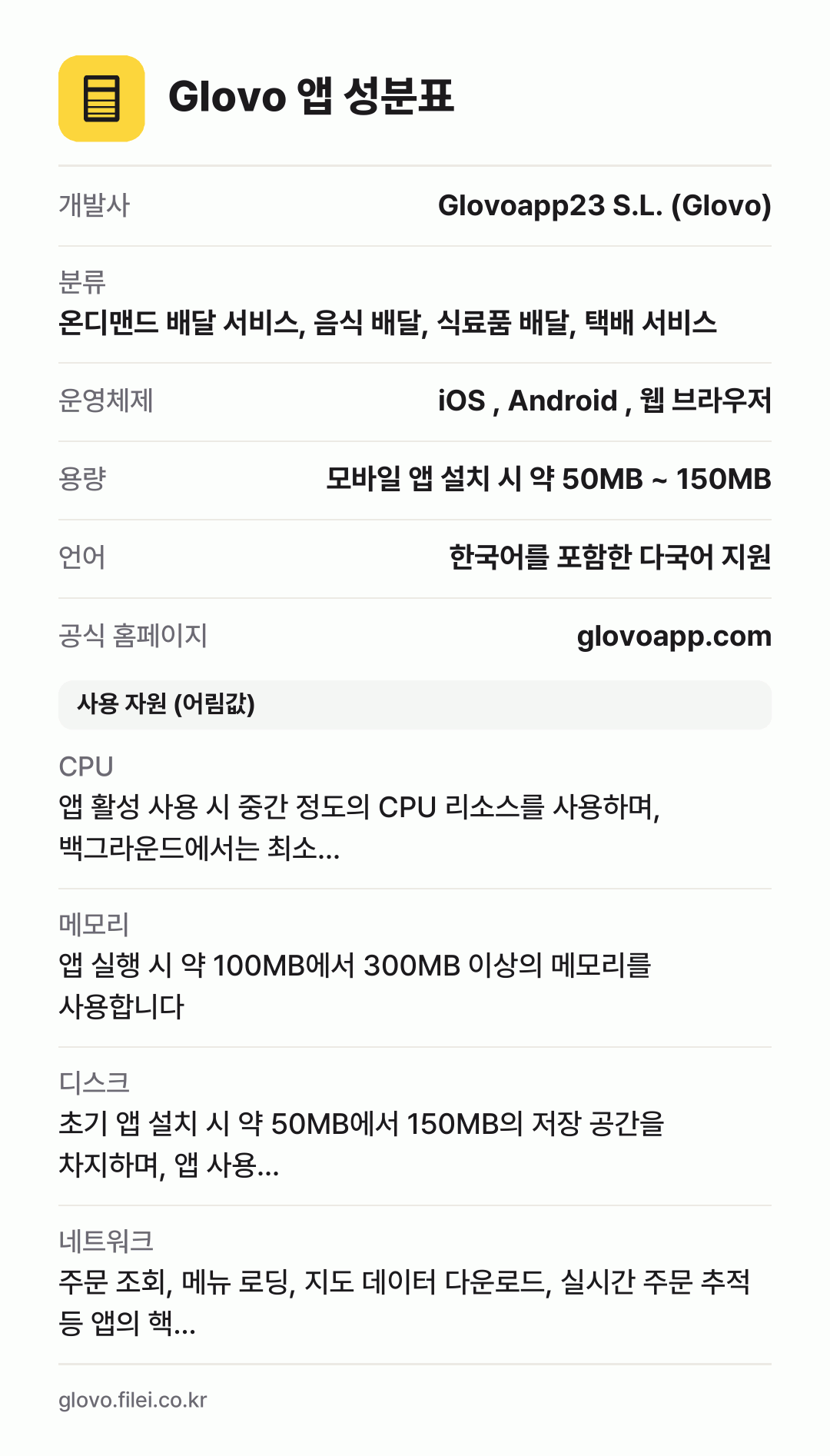 Glovo 앱 성분표: 개발사 Glovoapp23 S.L. (Glovo), 분류 온디맨드 배달 서비스, 음식 배달, 식료품 배달, 택배 서비스, 운영체제 iOS , Android , 웹 브라우저, 용량 모바일 앱 설치 시 약 50MB ~ 150MB, 언어 한국어를 포함한 다국어 지원