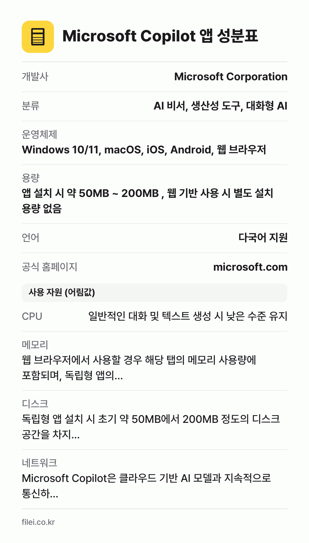 Microsoft Copilot 앱 성분표: 개발사 Microsoft Corporation, 분류 AI 비서, 생산성 도구, 대화형 AI, 운영체제 Windows 10/11, macOS, iOS, Android, 웹 브라우저, 용량 앱 설치 시 약 50MB ~ 200MB , 웹 기반 사용 시 별도 설치 용량 없음, 언어 다국어 지원