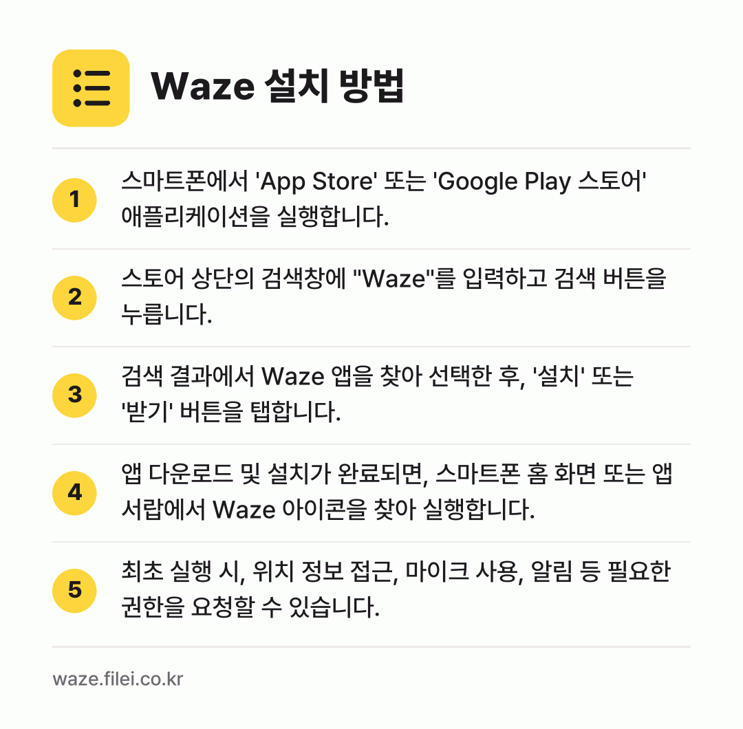 Waze 설치 방법: 스마트폰에서 'App Store' 또는 '… → 스토어 상단의 검색창에 "Waze"를 입력… → 검색 결과에서 Waze 앱을 찾아 선택한… → 앱 다운로드 및 설치가 완료되면, 스마트폰… → 최초 실행 시, 위치 정보 접근, 마이크…