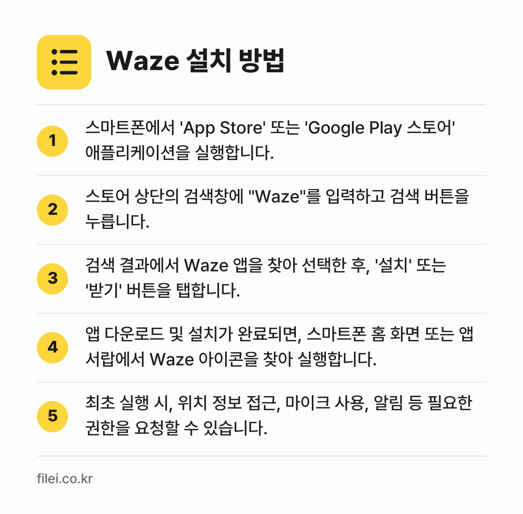 Waze 설치 방법: 스마트폰에서 'App Store' 또는 '… → 스토어 상단의 검색창에 "Waze"를 입력… → 검색 결과에서 Waze 앱을 찾아 선택한… → 앱 다운로드 및 설치가 완료되면, 스마트폰… → 최초 실행 시, 위치 정보 접근, 마이크…