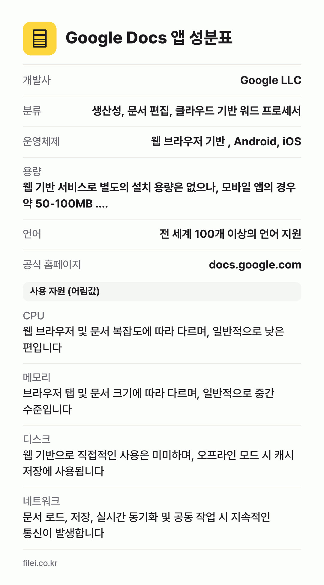 Google Docs 앱 성분표: 개발사 Google LLC, 분류 생산성, 문서 편집, 클라우드 기반 워드 프로세서, 운영체제 웹 브라우저 기반 , Android, iOS, 용량 웹 기반 서비스로 별도의 설치 용량은 없으나, 모바일 앱의 경우 약 50-100MB .…, 언어 전 세계 100개 이상의 언어 지원