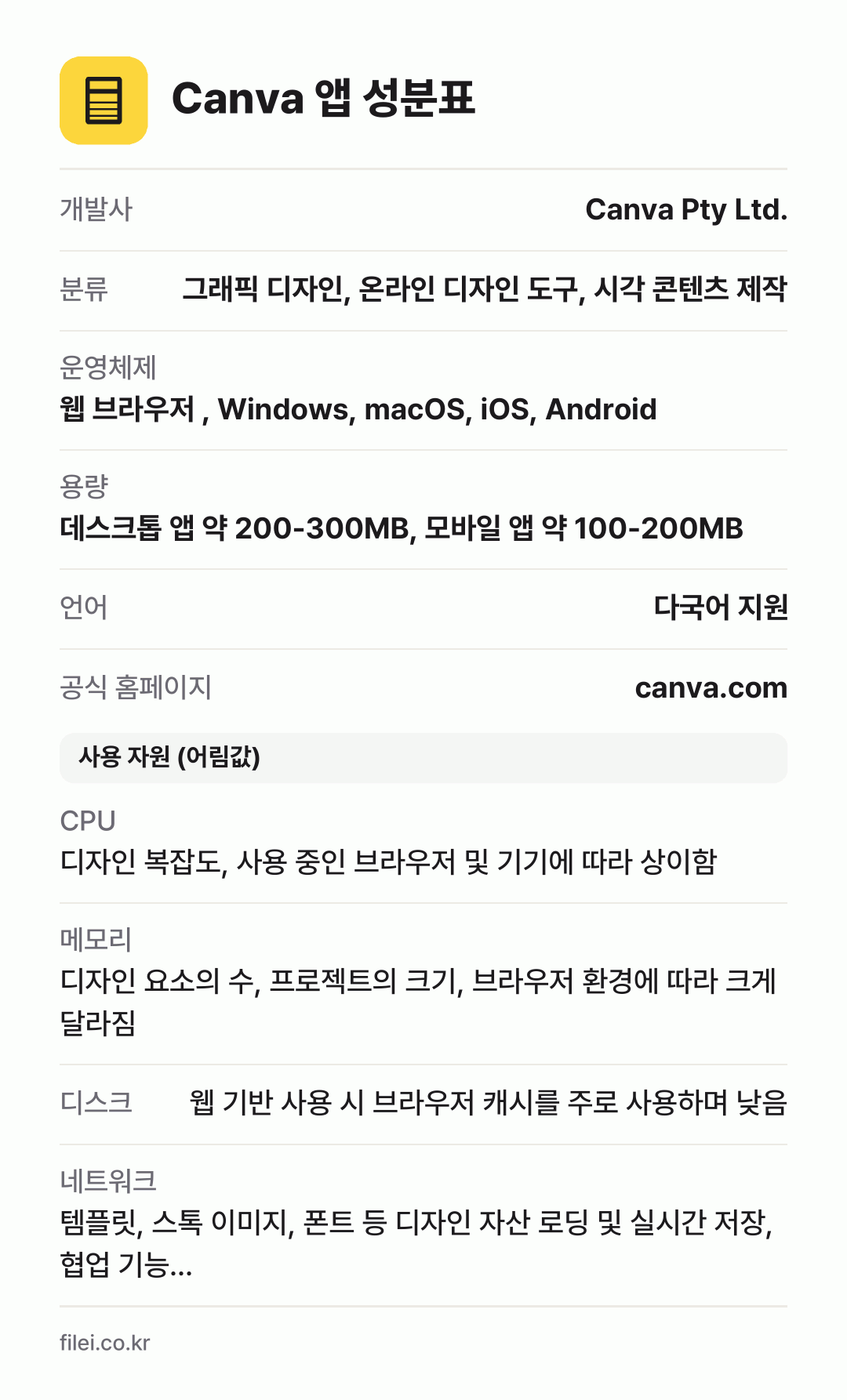 Canva 앱 성분표: 개발사 Canva Pty Ltd., 분류 그래픽 디자인, 온라인 디자인 도구, 시각 콘텐츠 제작, 운영체제 웹 브라우저 , Windows, macOS, iOS, Android, 용량 데스크톱 앱 약 200-300MB, 모바일 앱 약 100-200MB, 언어 다국어 지원