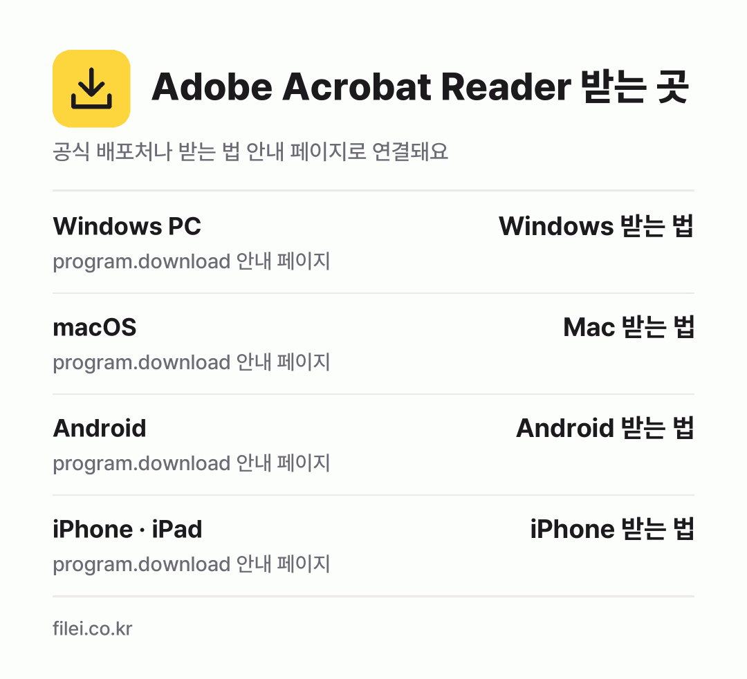 Adobe Acrobat Reader 받는 곳: Windows PC, macOS, Android, iPhone · iPad