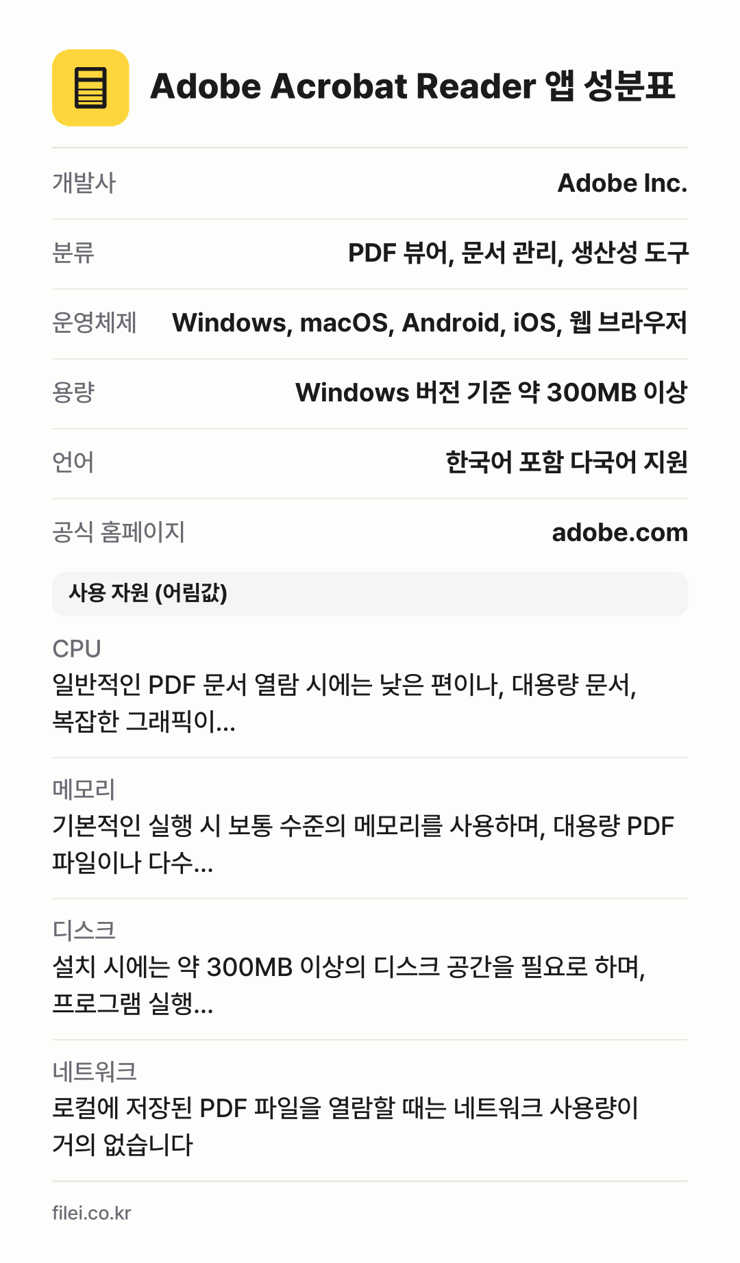 Adobe Acrobat Reader 앱 성분표: 개발사 Adobe Inc., 분류 PDF 뷰어, 문서 관리, 생산성 도구, 운영체제 Windows, macOS, Android, iOS, 웹 브라우저, 용량 Windows 버전 기준 약 300MB 이상, 언어 한국어 포함 다국어 지원
