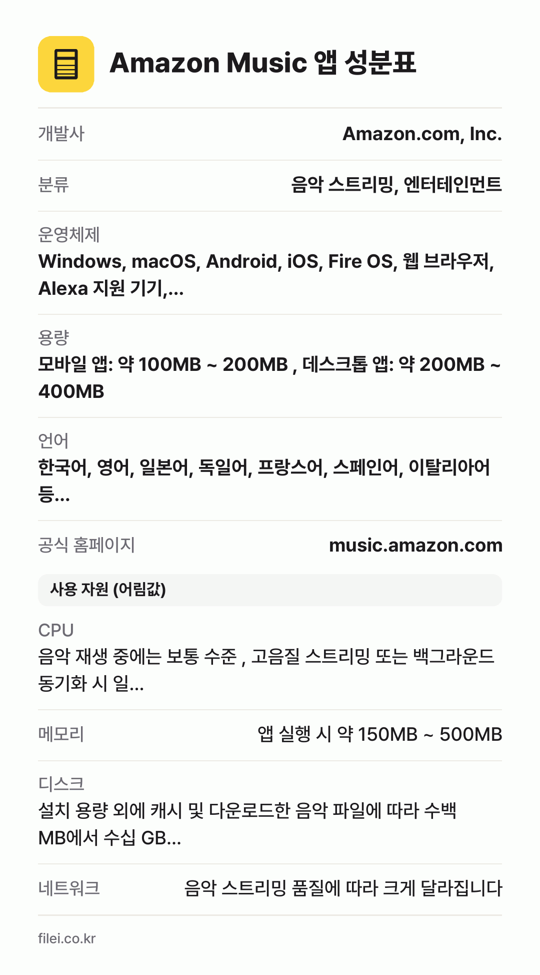 Amazon Music 앱 성분표: 개발사 Amazon.com, Inc., 분류 음악 스트리밍, 엔터테인먼트, 운영체제 Windows, macOS, Android, iOS, Fire OS, 웹 브라우저, Alexa 지원 기기,…, 용량 모바일 앱: 약 100MB ~ 200MB , 데스크톱 앱: 약 200MB ~ 400MB, 언어 한국어, 영어, 일본어, 독