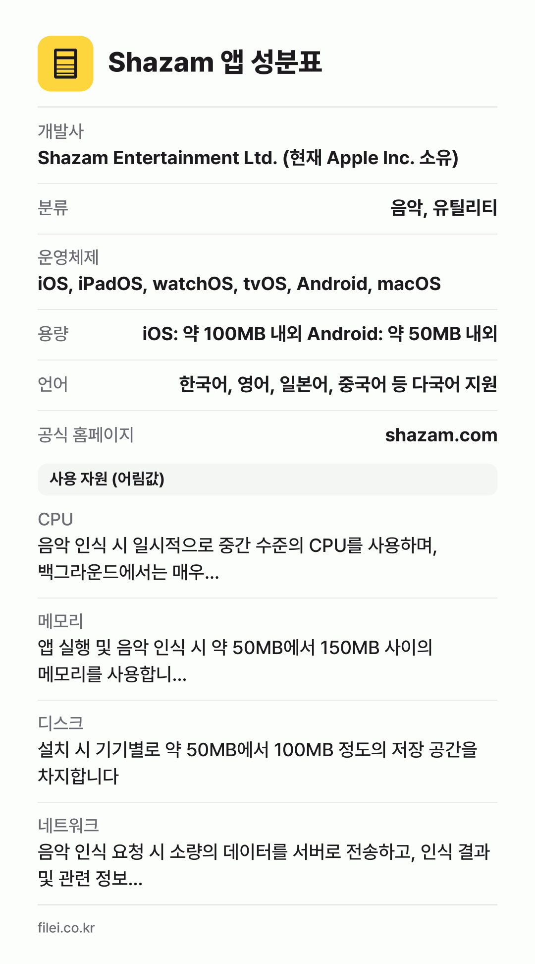 Shazam 앱 성분표: 개발사 Shazam Entertainment Ltd. (현재 Apple Inc. 소유), 분류 음악, 유틸리티, 운영체제 iOS, iPadOS, watchOS, tvOS, Android, macOS, 용량 iOS: 약 100MB 내외 Android: 약 50MB 내외, 언어 한국어, 영어, 일본어, 중국어 등 다국어 지원