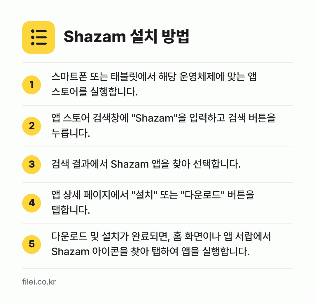 Shazam 설치 방법: 스마트폰 또는 태블릿에서 해당 운영체제에… → 앱 스토어 검색창에 "Shazam"을 입력… → 검색 결과에서 Shazam 앱을 찾아 선택… → 앱 상세 페이지에서 "설치" 또는 "다운로… → 다운로드 및 설치가 완료되면, 홈 화면이나…