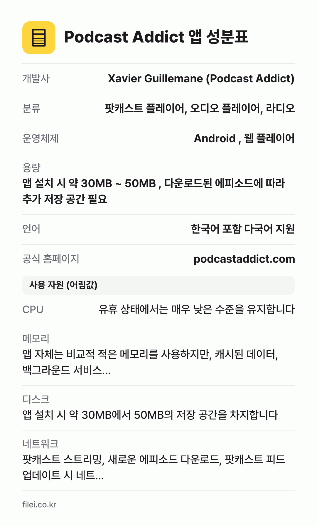 Podcast Addict 앱 성분표: 개발사 Xavier Guillemane (Podcast Addict), 분류 팟캐스트 플레이어, 오디오 플레이어, 라디오, 운영체제 Android , 웹 플레이어, 용량 앱 설치 시 약 30MB ~ 50MB , 다운로드된 에피소드에 따라 추가 저장 공간 필요, 언어 한국어 포함 다국어 지원