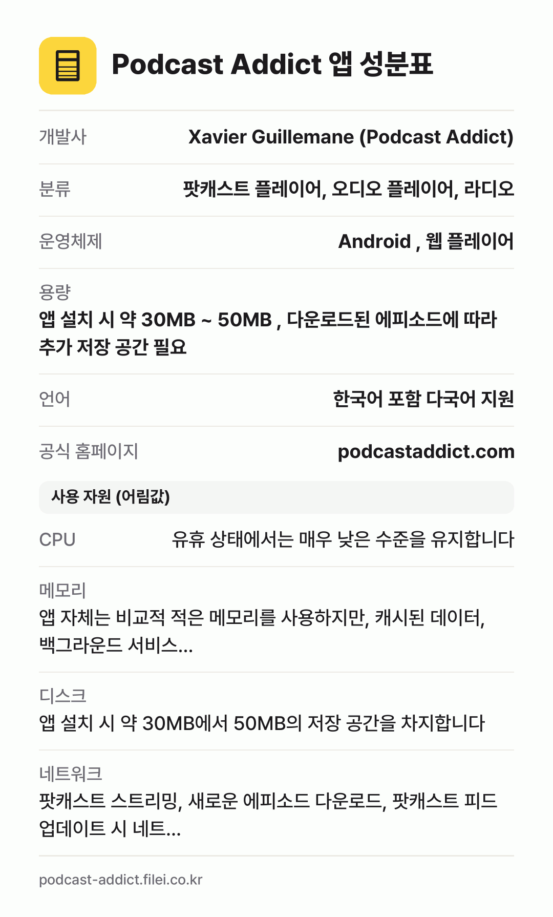 Podcast Addict 앱 성분표: 개발사 Xavier Guillemane (Podcast Addict), 분류 팟캐스트 플레이어, 오디오 플레이어, 라디오, 운영체제 Android , 웹 플레이어, 용량 앱 설치 시 약 30MB ~ 50MB , 다운로드된 에피소드에 따라 추가 저장 공간 필요, 언어 한국어 포함 다국어 지원
