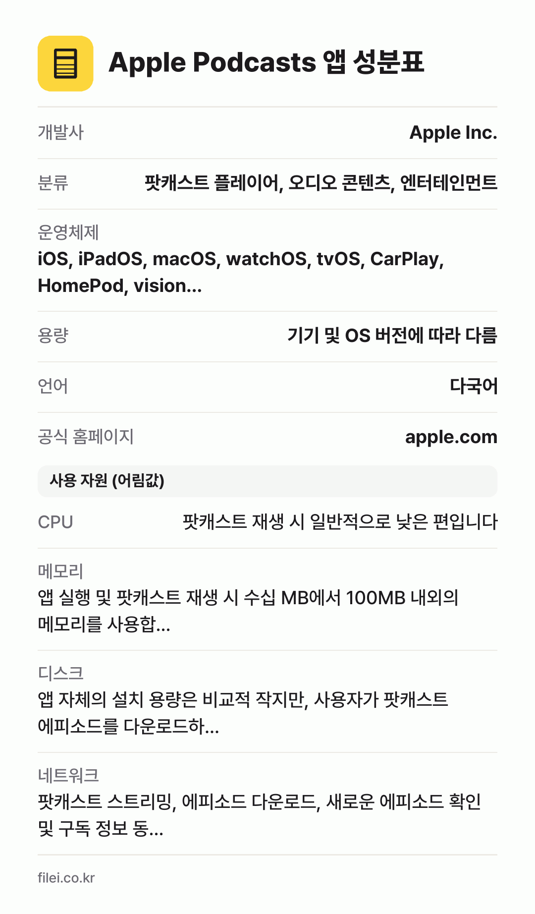 Apple Podcasts 앱 성분표: 개발사 Apple Inc., 분류 팟캐스트 플레이어, 오디오 콘텐츠, 엔터테인먼트, 운영체제 iOS, iPadOS, macOS, watchOS, tvOS, CarPlay, HomePod, vision…, 용량 기기 및 OS 버전에 따라 다름, 언어 다국어