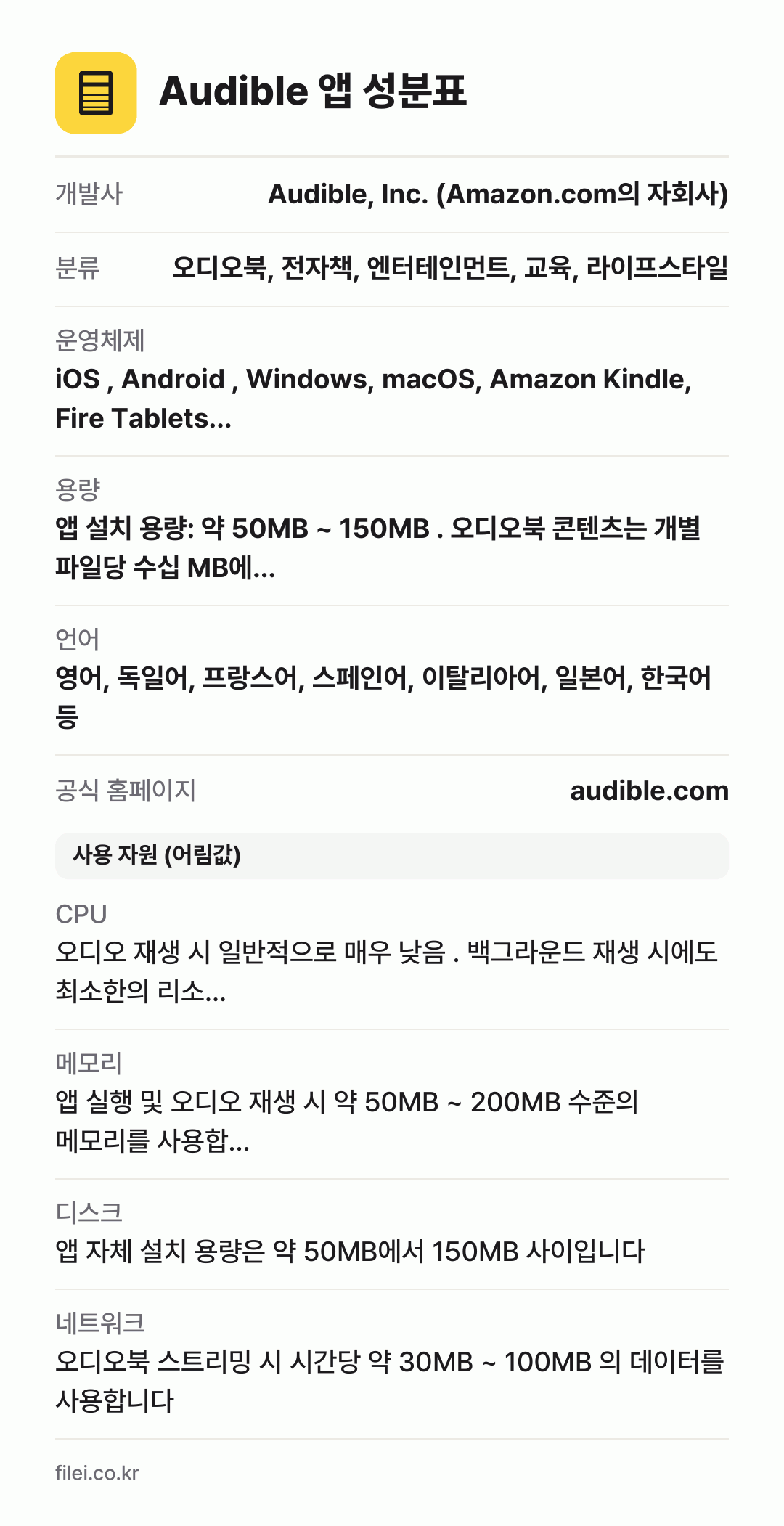 Audible 앱 성분표: 개발사 Audible, Inc. (Amazon.com의 자회사), 분류 오디오북, 전자책, 엔터테인먼트, 교육, 라이프스타일, 운영체제 iOS , Android , Windows, macOS, Amazon Kindle, Fire Tablets…, 용량 앱 설치 용량: 약 50MB ~ 150MB . 오디오북 콘텐츠는 개별 파일당 수